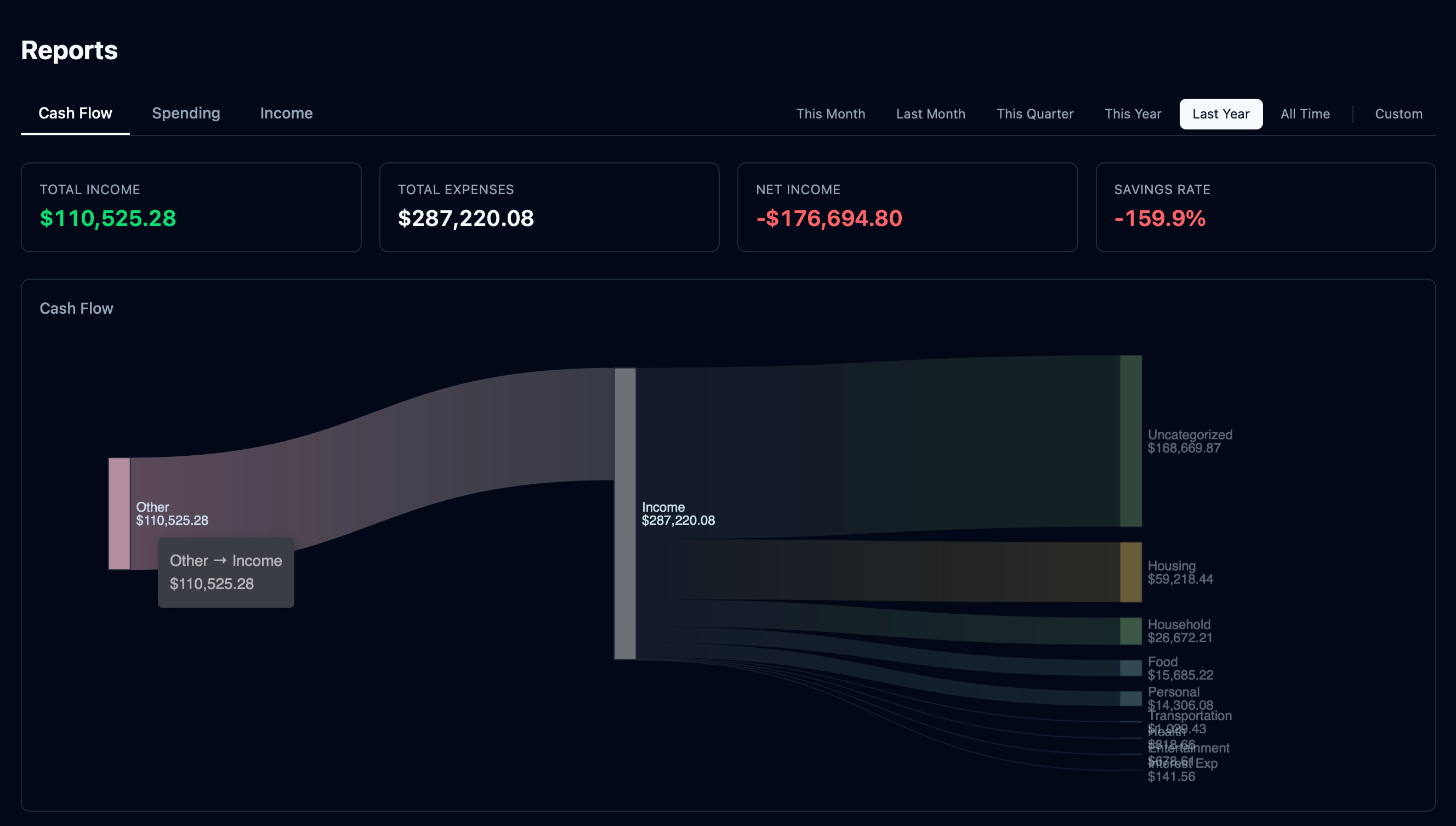 PennyBolt spending report with Sankey flow visualization
