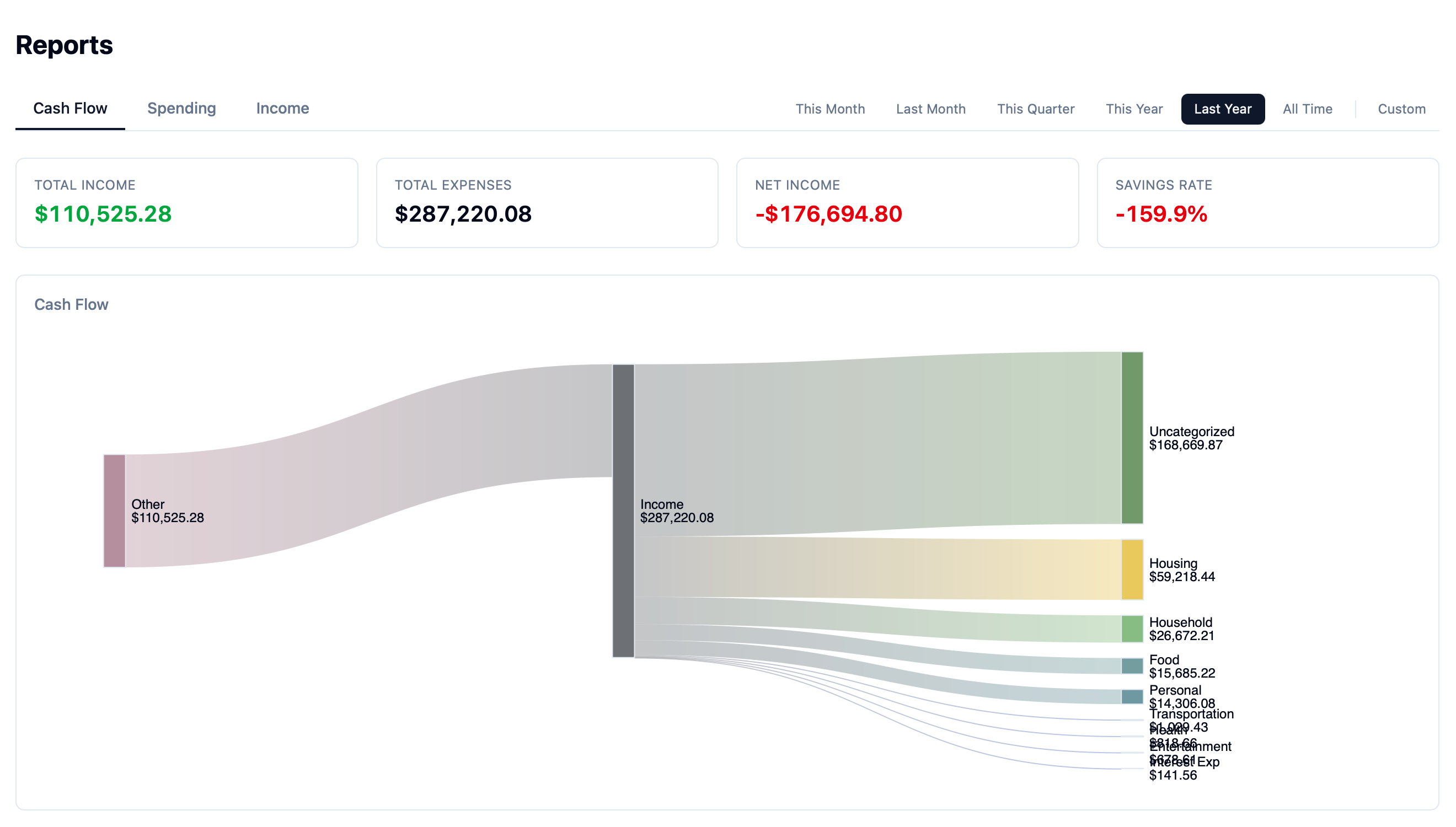 PennyBolt spending report with Sankey flow visualization